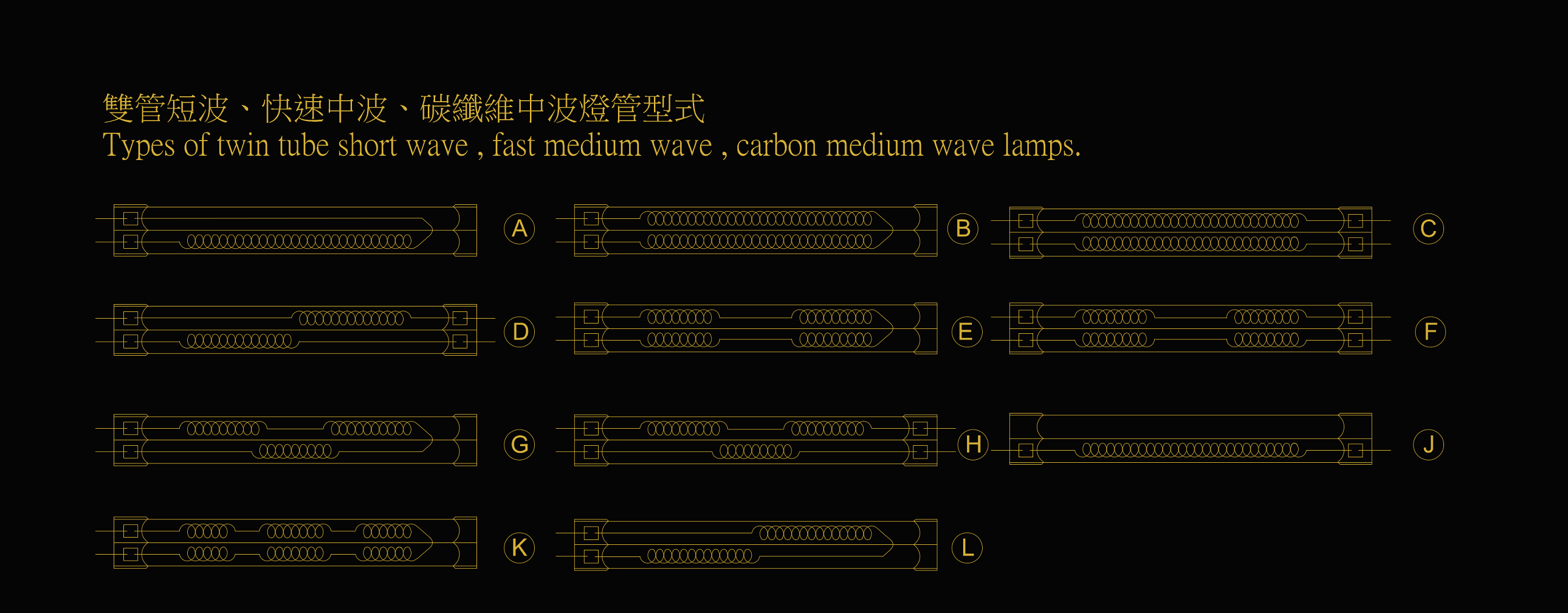 Types of Twin-Tube Short Wave, Fast Medium Wave, Carbon Medium Wave Lamps