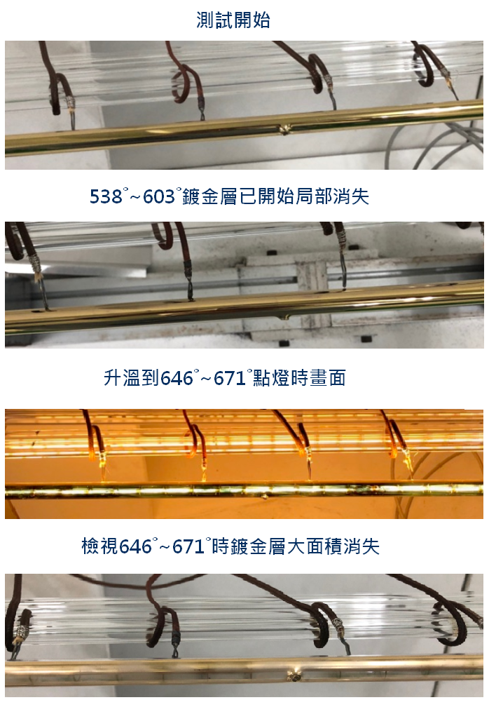 Clear Tube, Gold-Plated & Ceramic Reflective Coating Test Analysis - 2