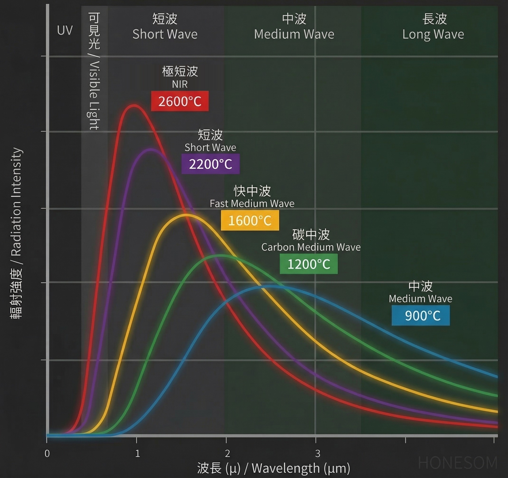 IR Heating Characteristics & Applications - 5