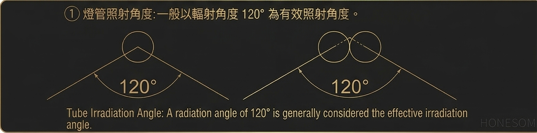 Radiation Angle - 1