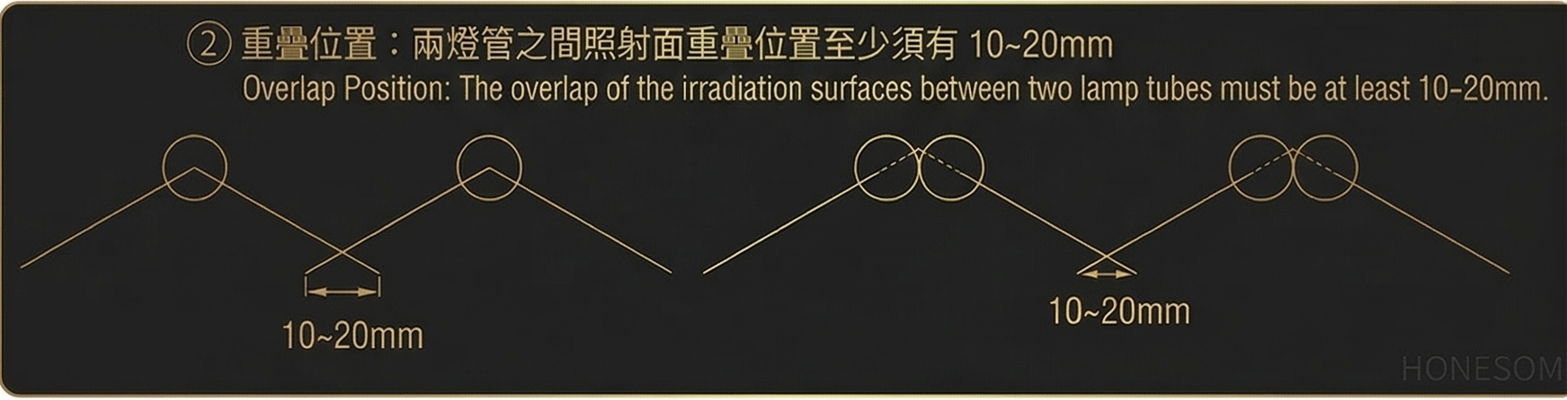 Radiation Angle - 2