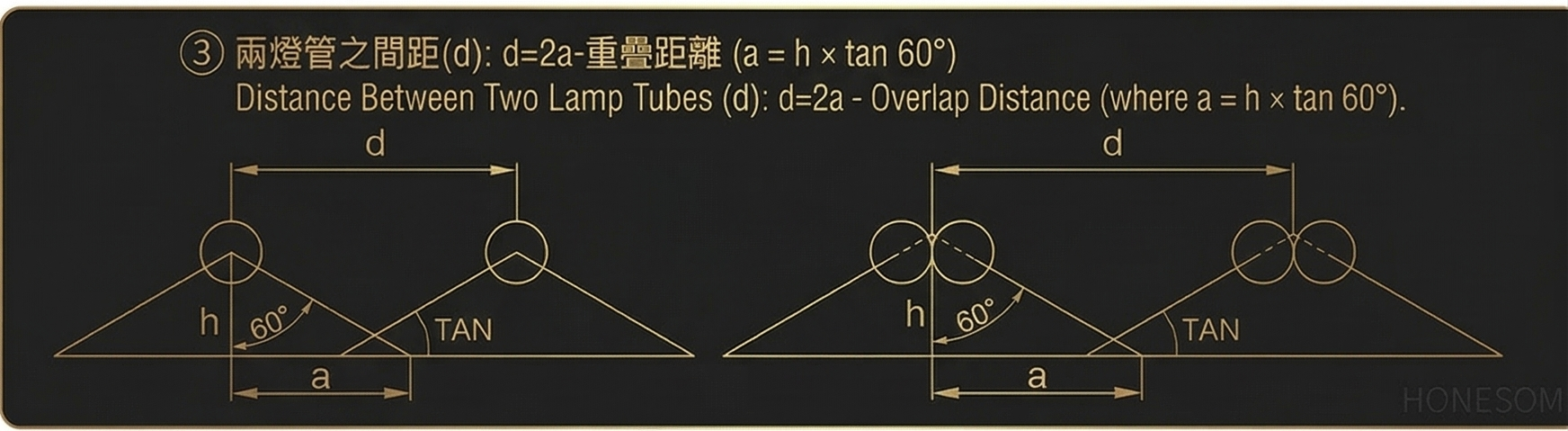 Radiation Angle - 3
