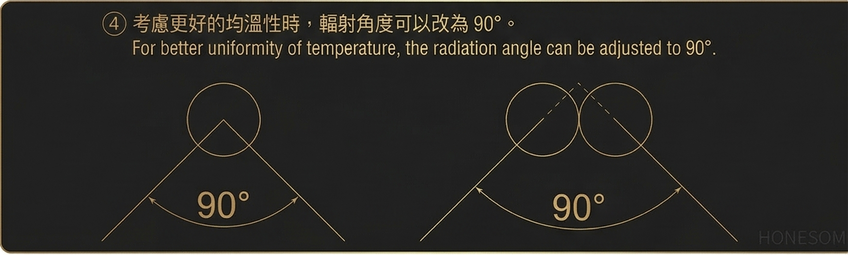 Radiation Angle - 4