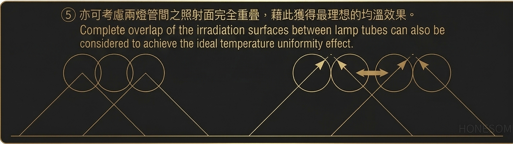 Radiation Angle - 5
