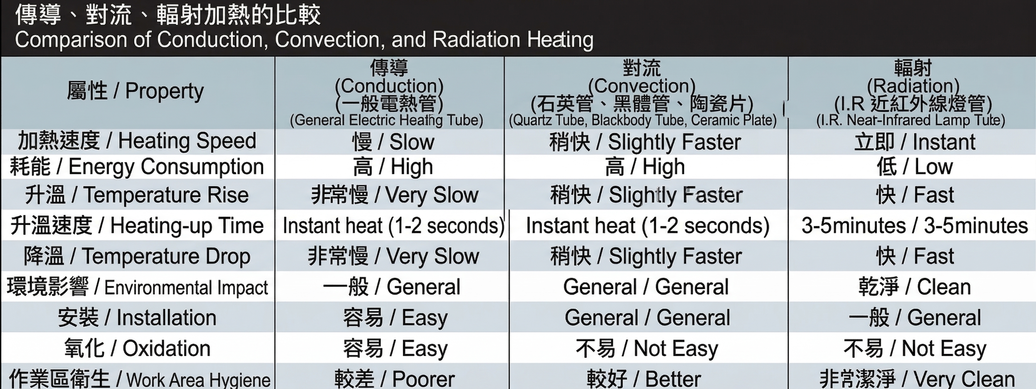 Heating Methods - 1
