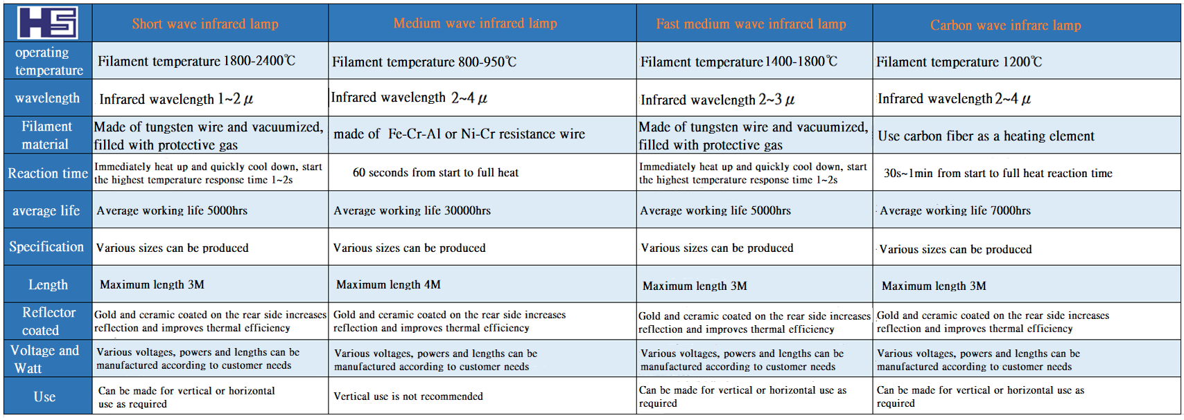 Choosing the Right IR Heater - 1