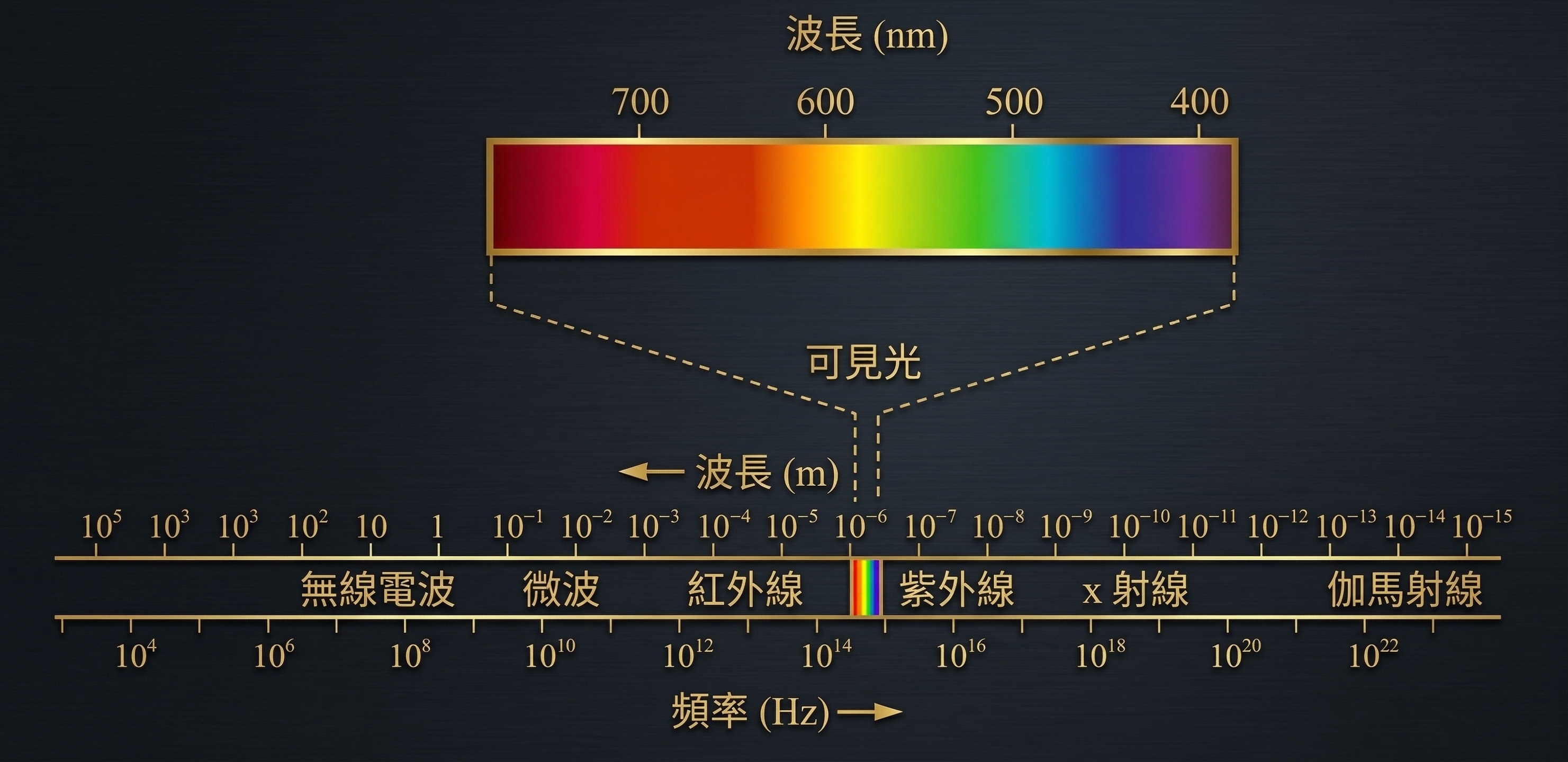 IR Lamp Color Temperature & Wavelength Reference - 1