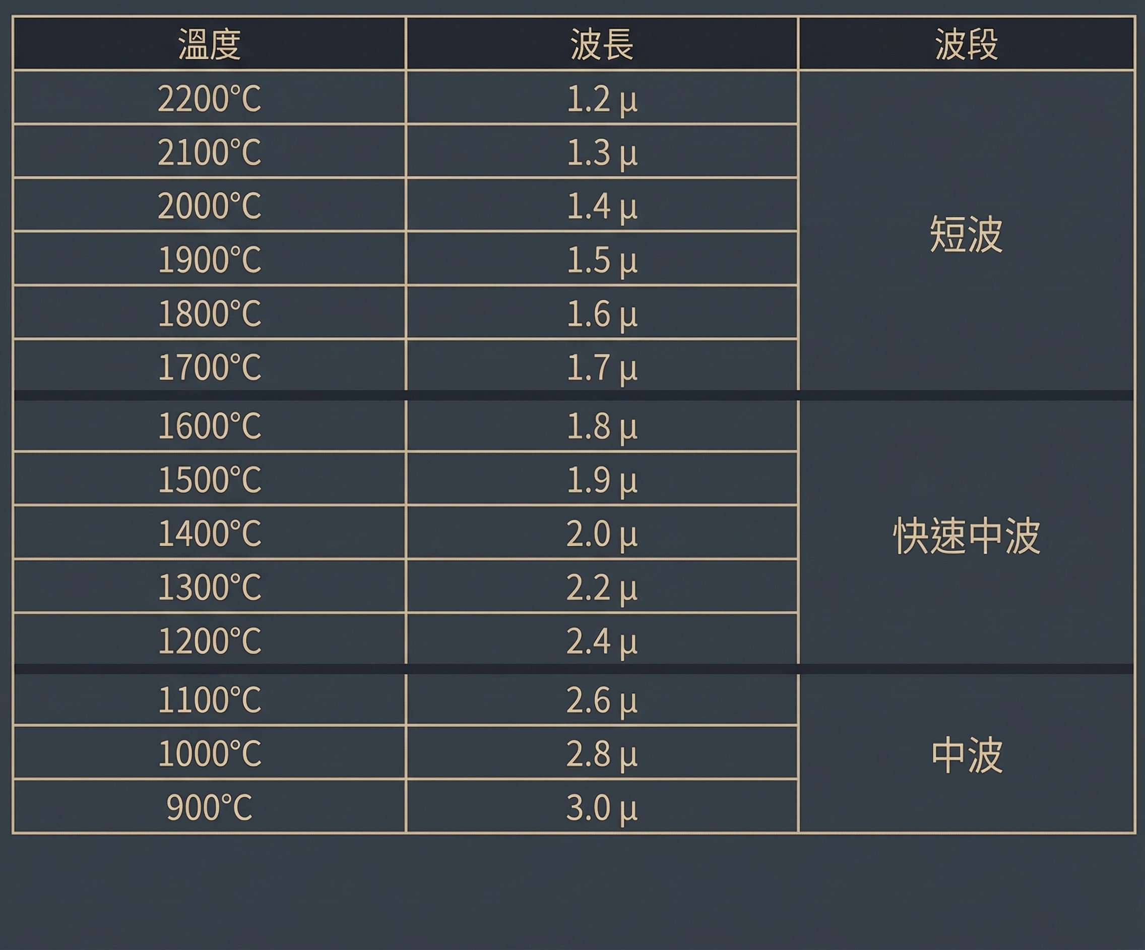 IR Lamp Color Temperature & Wavelength Reference - 2